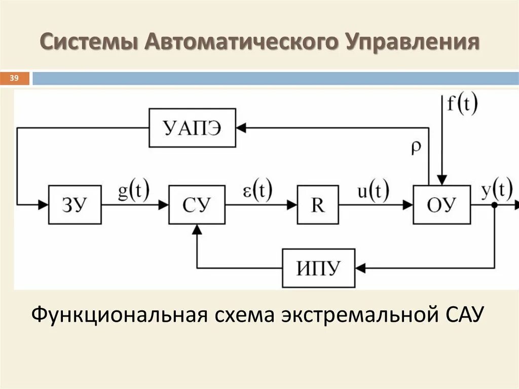 Картинки фото системы автоматического управления сау Разработка систем автоматического управления: найдено 81 изображений
