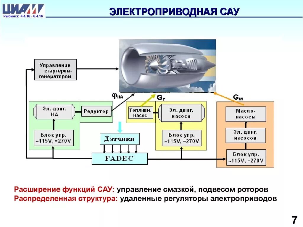 Картинки фото системы автоматического управления сау Расчет систем автоматического управления: найдено 70 изображений