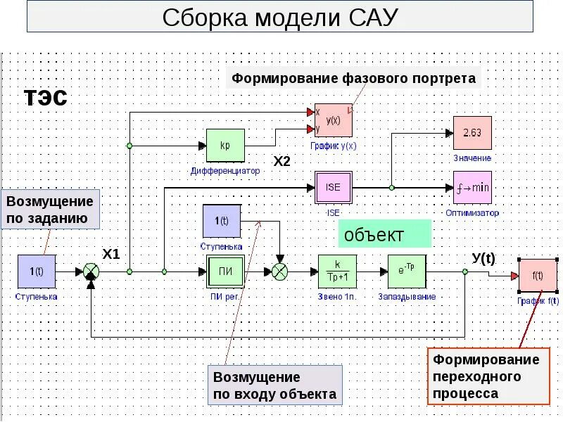 Картинки фото системы автоматического управления сау Средства моделирования систем управления: найдено 78 изображений