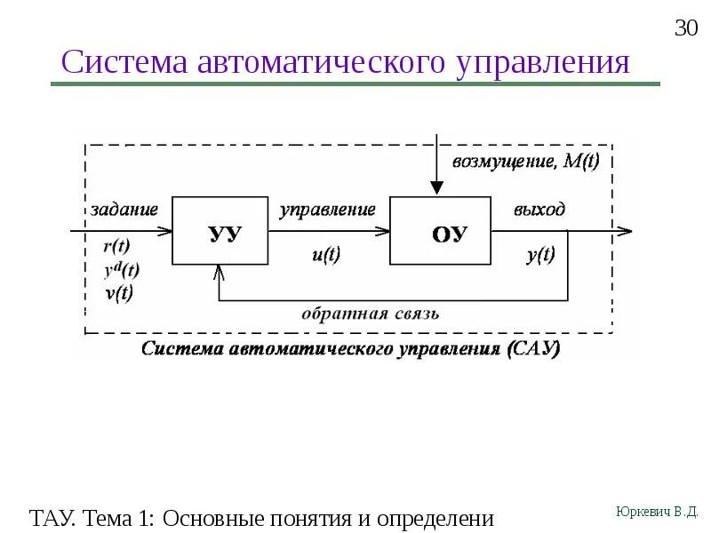 Картинки фото системы автоматического управления сау Определения автоматических систем управления