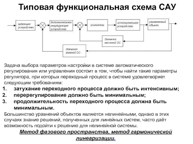Картинки фото системы автоматического управления сау Понятие сау - найдено 81 картинок