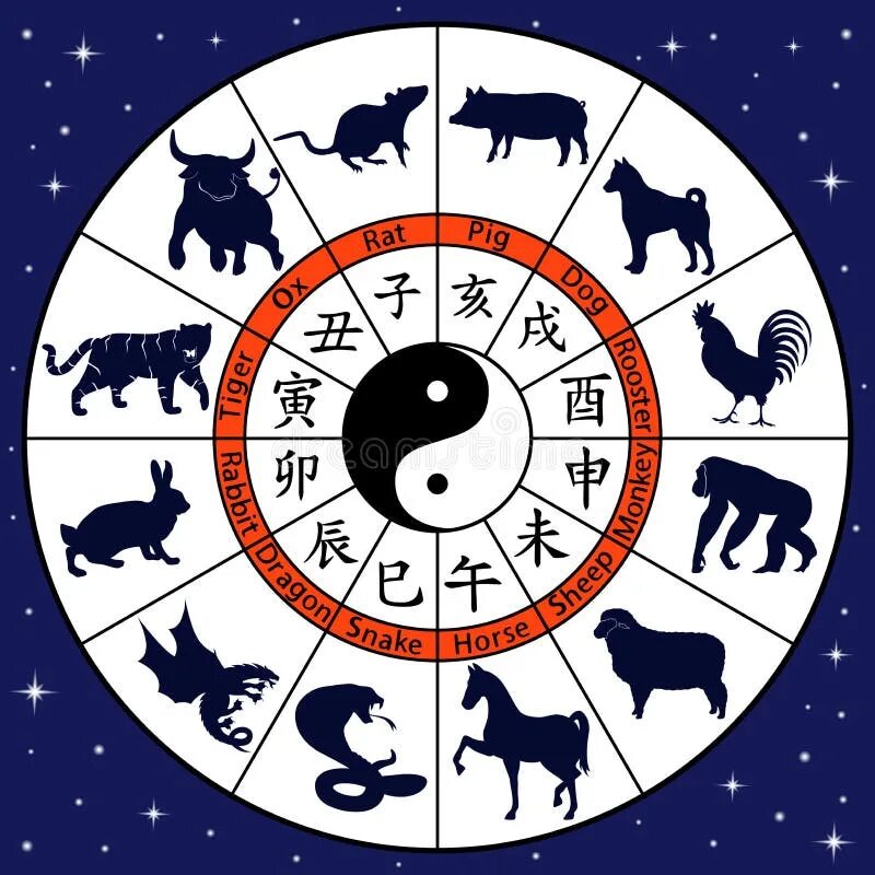 Картинки года животных Animal Symbols of Chinese Zodiac Stock Vector - Illustration of ring, rooster: 8