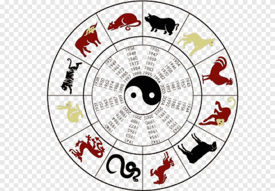 Картинки года животных Chinese astrology Rat Horoscope Dog Monkey, rat, animals, dragon png PNGEgg
