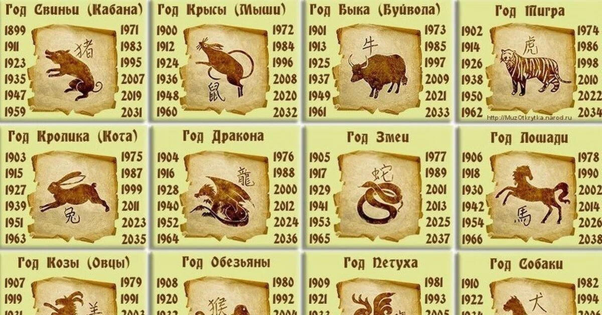 Картинки какого животного года Подробный восточный гороскоп на 2017 год Пикабу