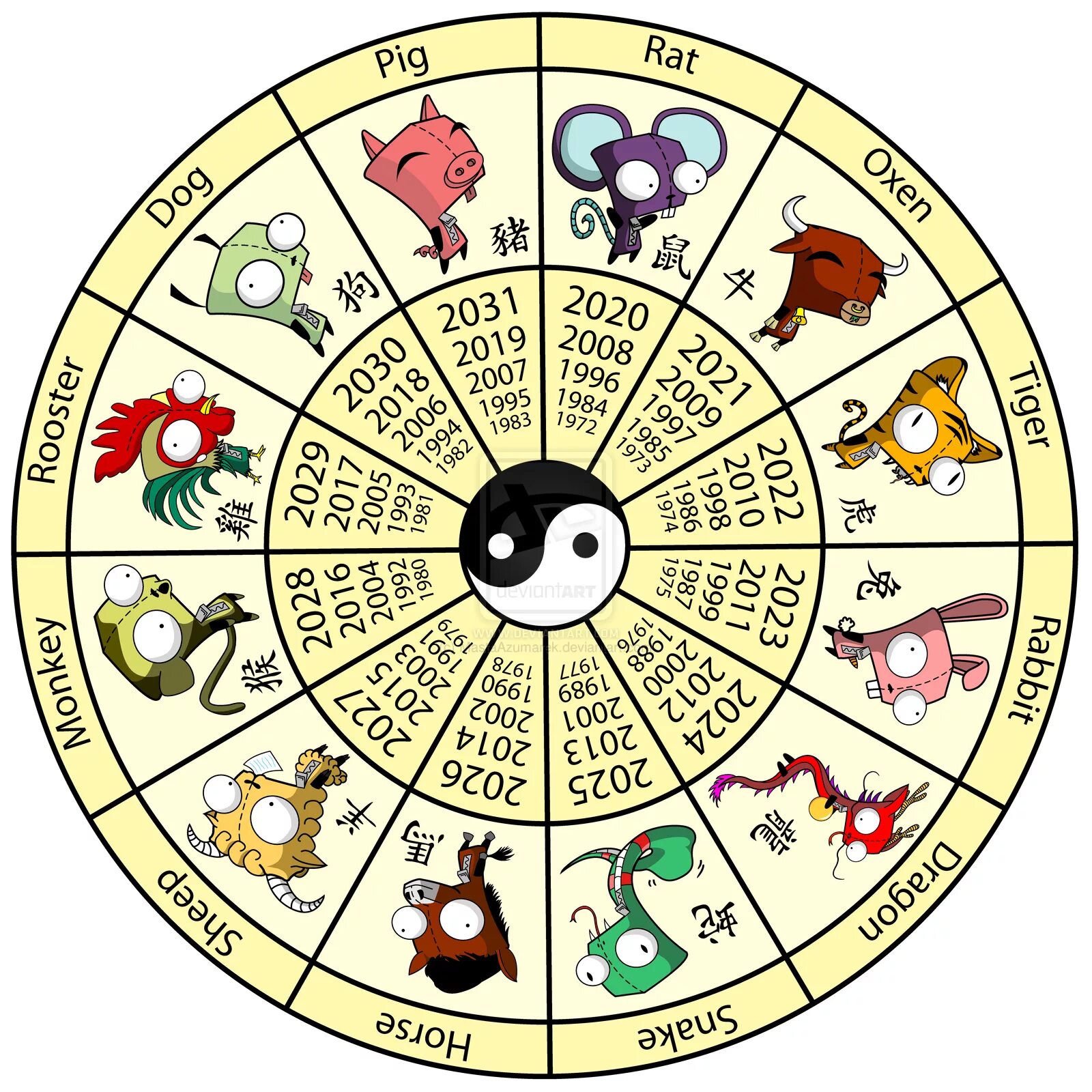 Картинки какого животного года Chinese Zodiac Girs by MastaAzumarek on deviantART Signos del zodiaco chino, Sig