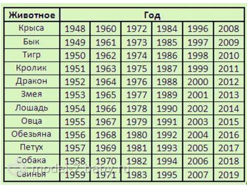 Картинки какого животного года 67 год это год чего
