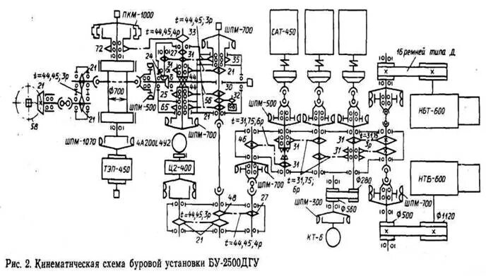 Кинематическая схема буровой установки Контрольная работа по учебной дисциплине Эксплуатация бурового оборудования Студ