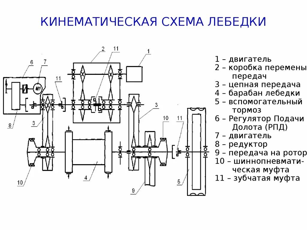 Кинематическая схема пилы Как читать кинематические схемы станков