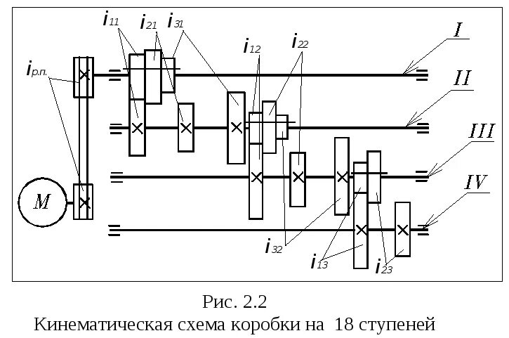 Кинематическая схема установки 2.3 Определение числа ступеней в приводе.