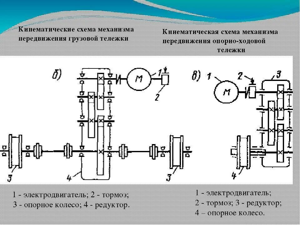 Кинематическая схема установки Картинки ПРАКТИЧЕСКАЯ РАБОТА КИНЕМАТИЧЕСКАЯ СХЕМА