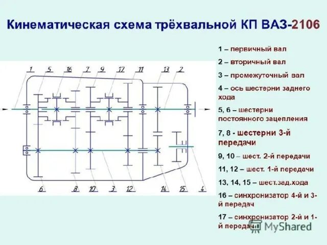 Кинематическая схема ваз Презентация на тему: "Коробка скоростей"