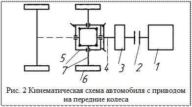 Кинематическая схема ваз Кинематическая схема автомобиля - Студопедия