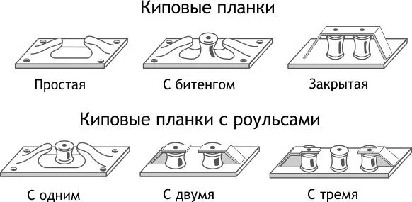 Киповая планка на судне фото Судовые устройства и системы