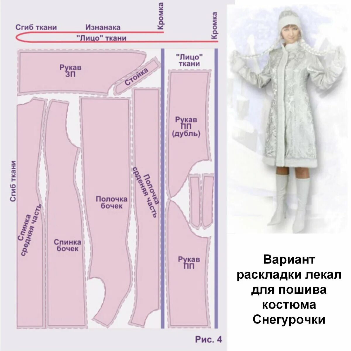 Костюм снегурочки для девочки своими руками выкройка Построение своими руками выкройки костюма Снегурочки Шьем с Верой Ольховской Дзе