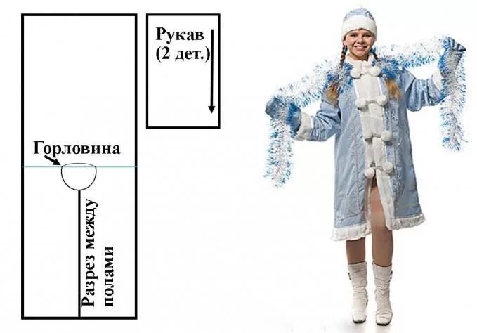 Костюм снегурочки для девочки своими руками выкройка Новогодний костюм Снегурочки для девочки своими руками: выкройки и фото :: SYL.r