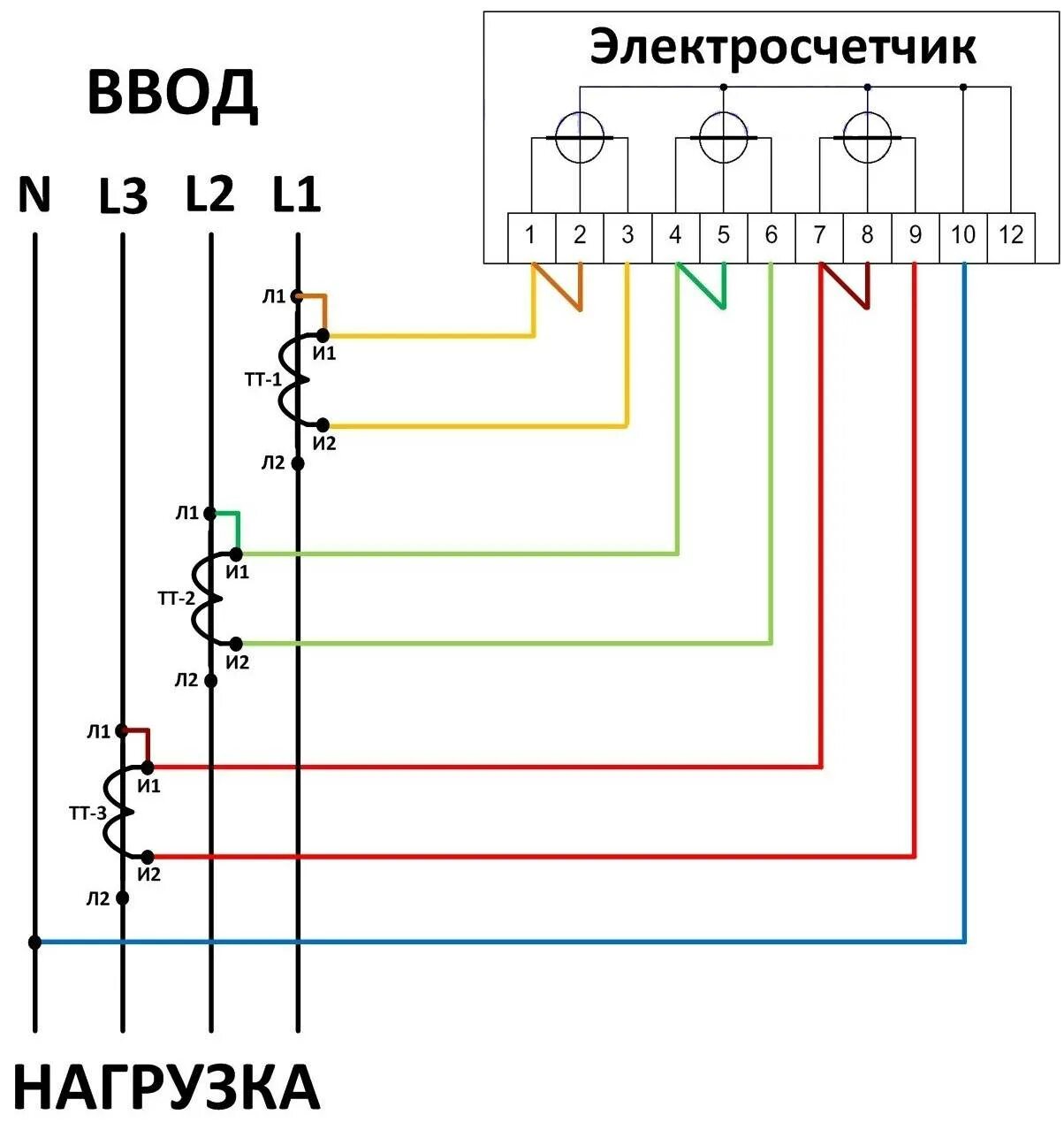 Косвенное подключение трехфазного счетчика Подключение трехфазного электросчетчика - схема
