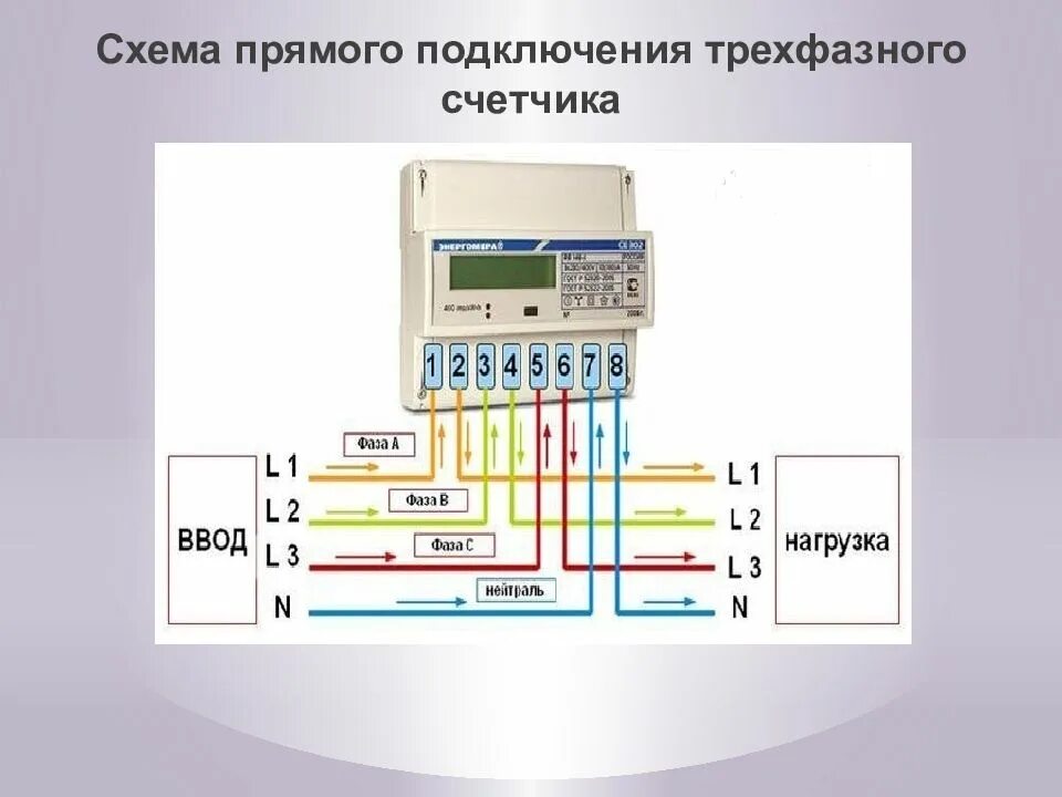 Косвенное подключение трехфазного счетчика Прямого включения счетчик - CormanStroy.ru