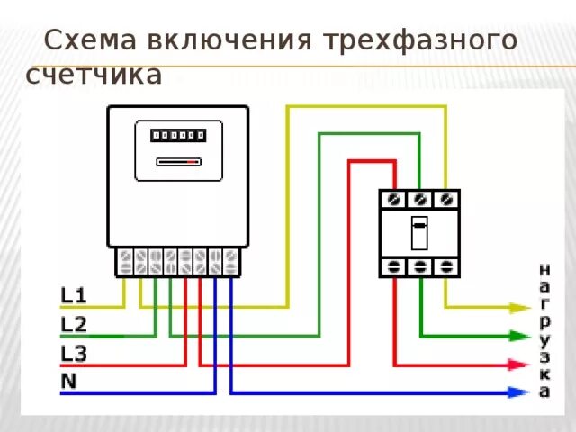Косвенное подключение трехфазного счетчика Основные элементы системы электроснабжения