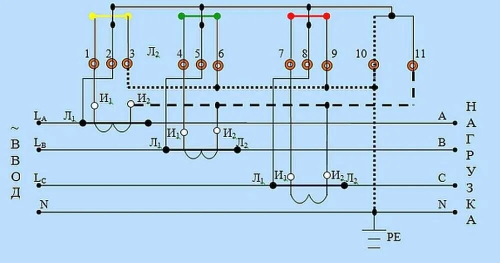Косвенное подключение трехфазного счетчика Схемы подключения счетчика через трансформаторы тока ASUTPP Дзен