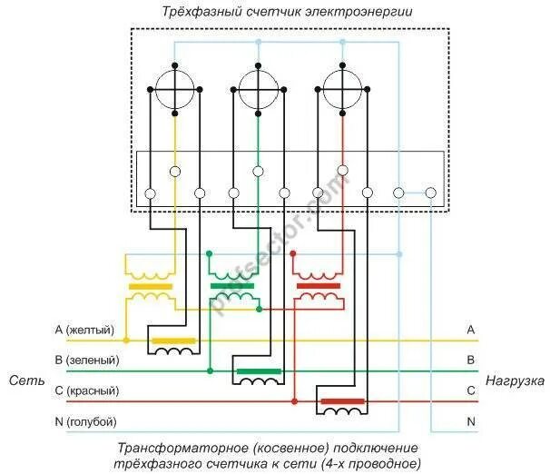 Косвенное подключение трехфазного счетчика Подключение трехфазного электросчетчика - схема