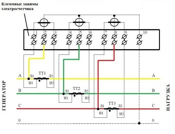 Косвенное подключение трехфазного счетчика Как рассчитать трансформатор тока в цепи ЭлектроЦентр