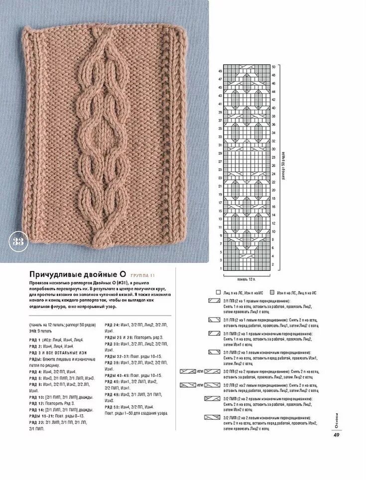 Косы араны спицами со схемами Узор косы и жгуты Strikketeknikker, Strikkeprojekter, Hækling