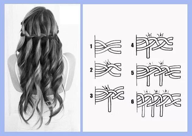 Косы фото инструкция Cómo hacer una trenza cascada francesa Cómo hacer trenzas, Cómo hacer trenza fra