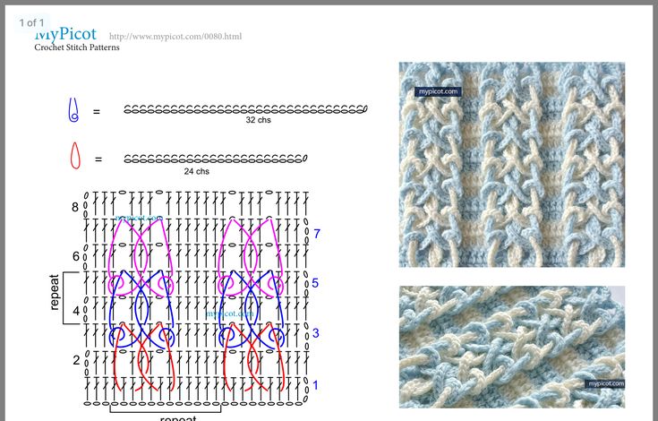 Косы крючком схемы Pin by FITA on PUNTOS A CROCHET Crochet stitches patterns, Crochet motif, Croche