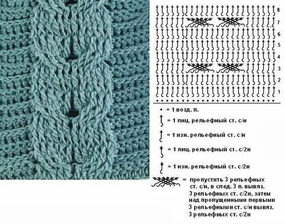 Косы крючком схемы croche pontos Связанные крючком квадраты, Схемы вязания крючком, Модели стежков