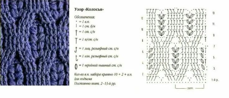 Косы крючком схемы Пин от пользователя Svetlana Ulrich на доске СХЕМЫ КРЮЧОК Вязание, Вязание крючк