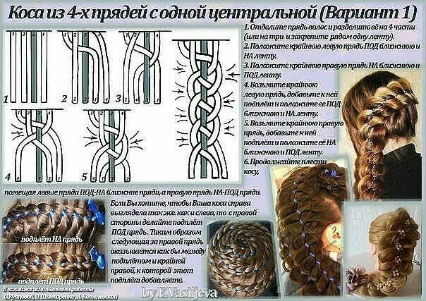 Косы плетение схемы фото пошагово Пин от пользователя Polina Vasylieva на доске Hair Схемы причесок, Идеи причесок
