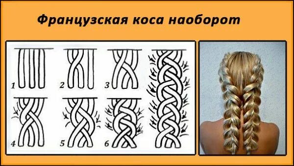 Косы плетение схемы фото пошагово Схема плетения французской косы наоборот European hair, Hair styles, Football ha