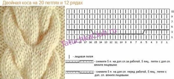 Косы спицами схемы и описание Вязание спицами легко Вязание, Косы, Свитер