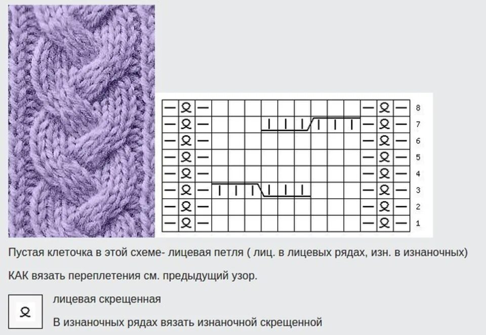Косы спицами со схемами простые Схема косы 3 на 3