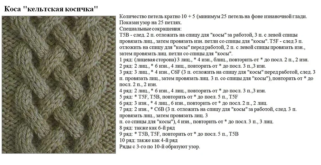 Косы спицами со схемами простые и красивые Косы спицами, схемы в копилку Вяжем с ЮлиК Дзен