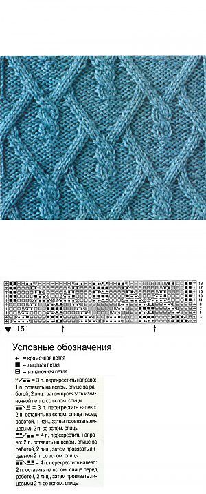 Косы спицами узор ромбы спицами схемы Узор из кос спицами - Шпуля - сайт о вязании Модели стежков, Вязаные стежки, Вяз