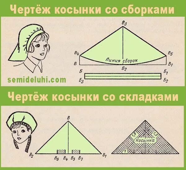 Косынка бандана выкройка на взрослых женская Шьём косынку со сборками Образец книг, Выкройки шляп, Схемы вязания повязок