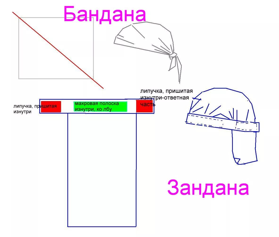 Косынка бандана выкройка на взрослых женская Бандана : Выживание