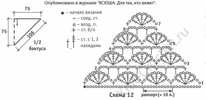 Косынка для девочки крючком со схемами Выкройка, схемы узоров с описанием вязания крючком бактуса. Crochet shawl, Patte