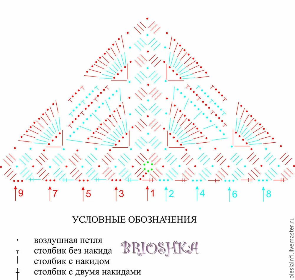 Косынка для девочки крючком со схемами Вяжем крючком косынку для девочки: Мастер-Классы в журнале Ярмарки Мастеров