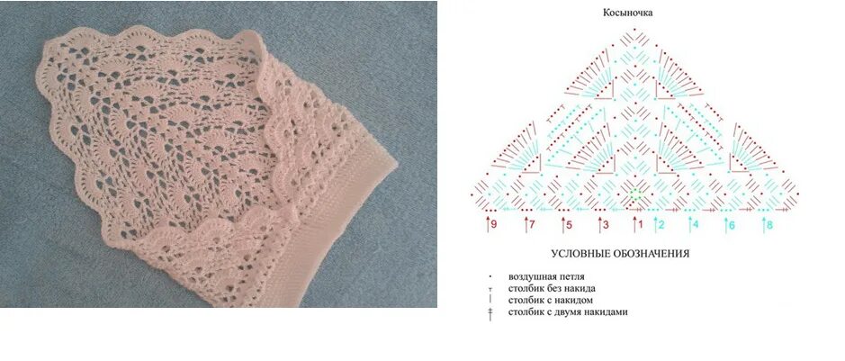 Косынка для девочки крючком со схемами Косынка крючком: интересные варианты вязания по схемам детская вязалка Постила