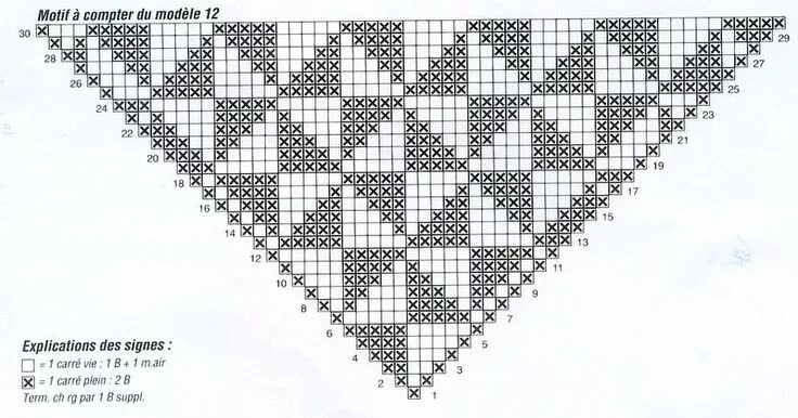 Косынка филейное вязание крючком со схемами Bandanas - Fleurs et Applications au Crochet Crochet, Bandana, Tricot et crochet