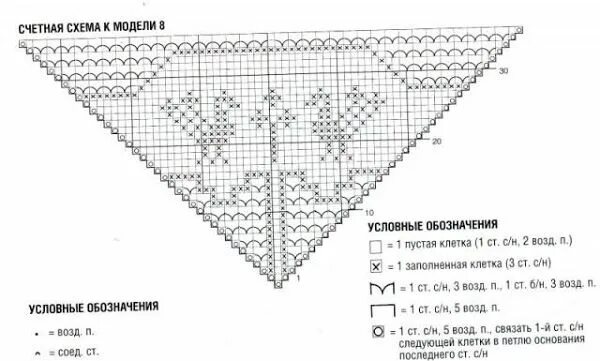 Косынка филейное вязание крючком со схемами Pin on Салфетка на стол Crochet doily patterns, Crochet diagram, Crochet