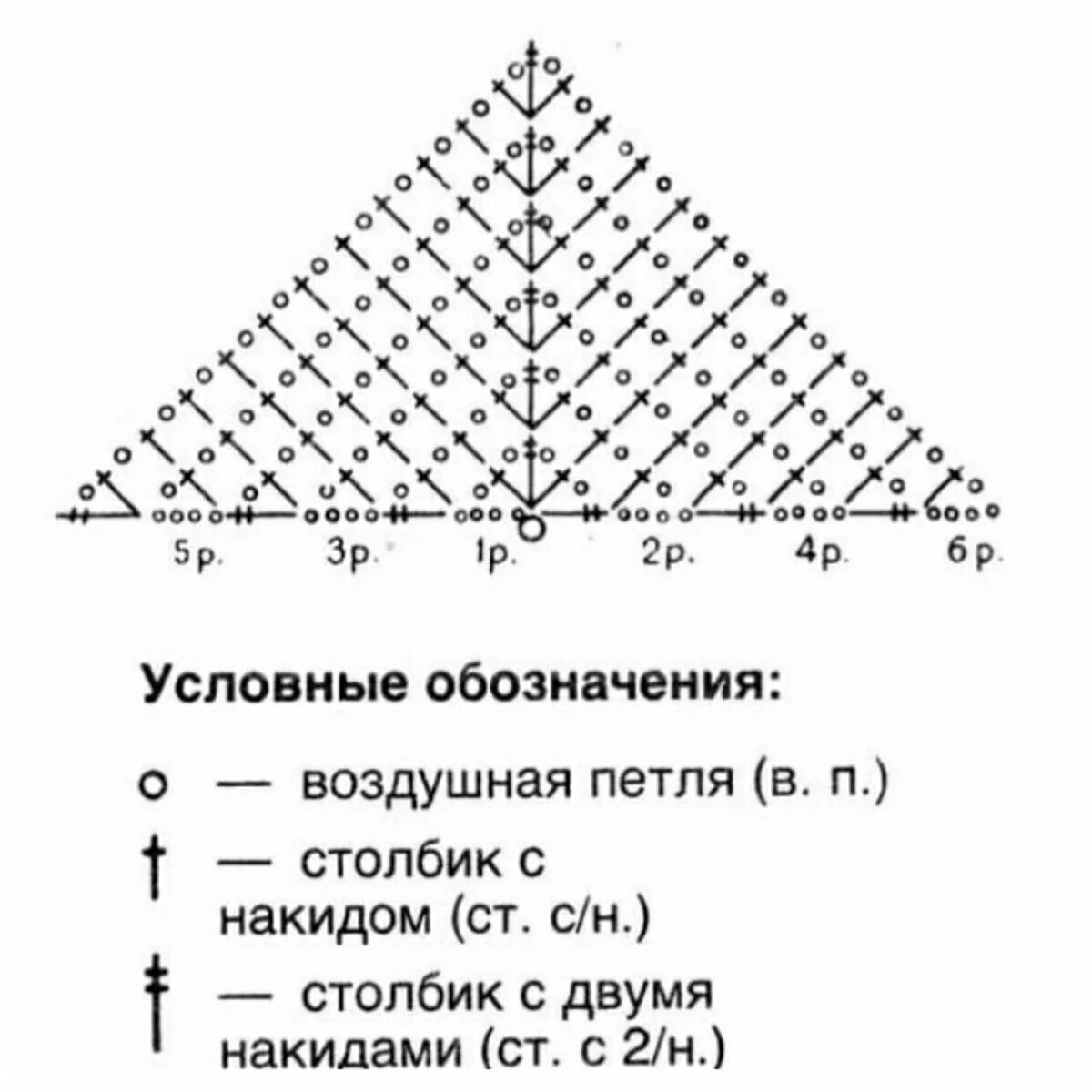Косынка крючком схема и описание Простые и эффектные узоры для шали, бактуса. Подборка моих находок со схемами и 