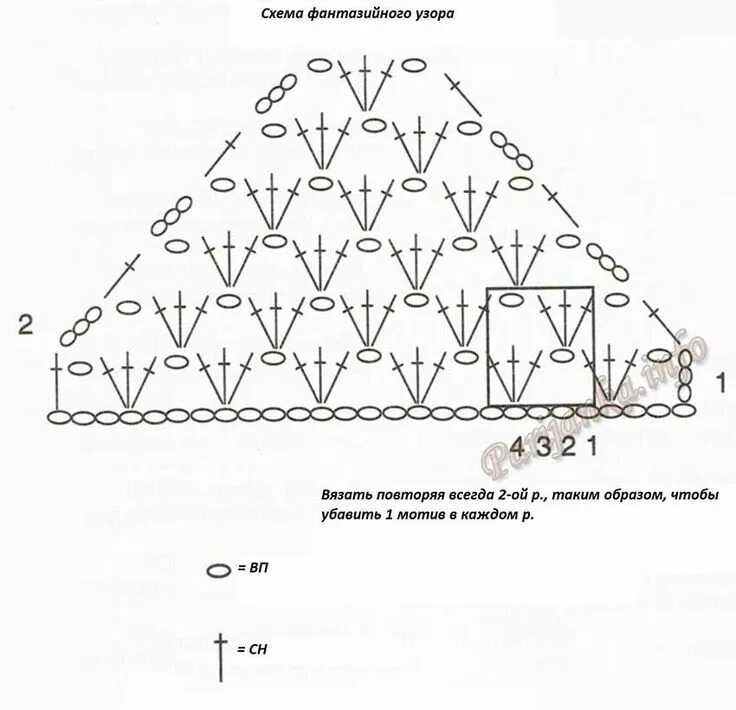 Косынка крючком схема и описание Pin auf Crochet схемы и описания Häkeln
