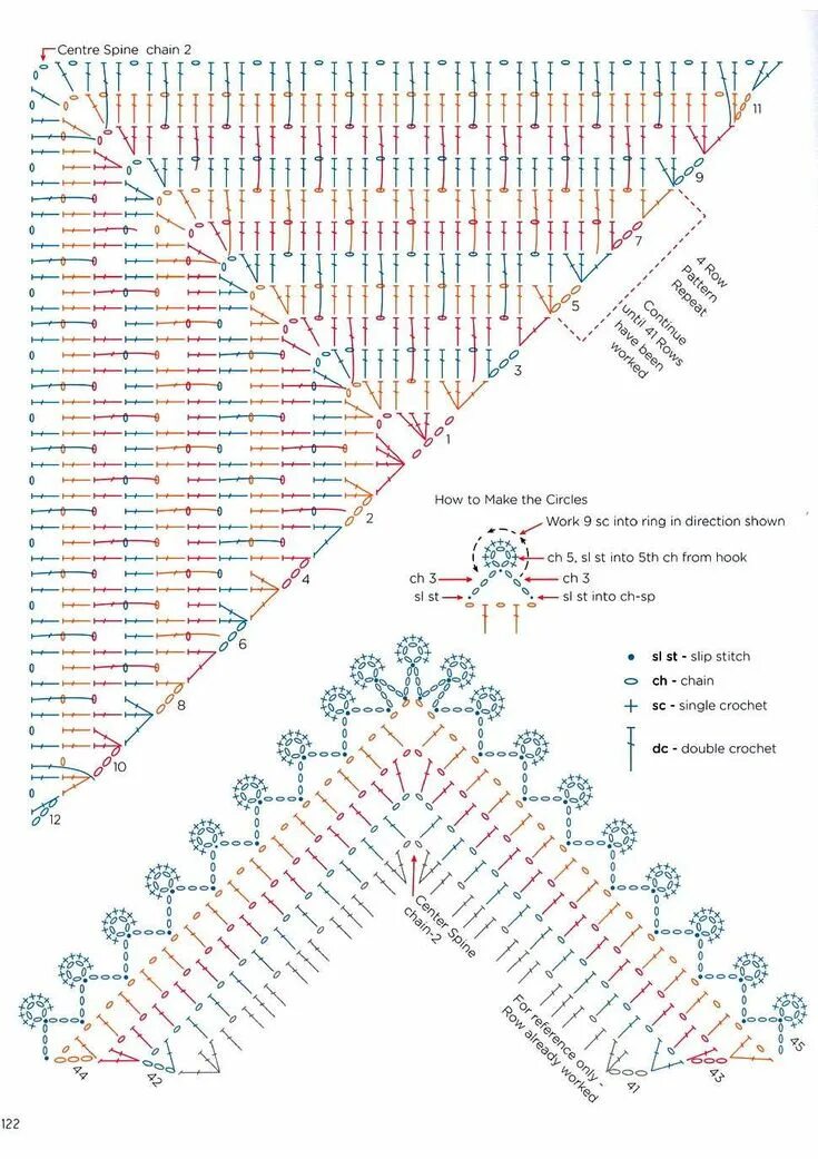 Косынка крючком схема и описание для начинающих Pin on Шали, накидки, пончо, шарфы