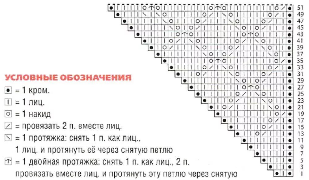 Косынка на голову вязаная спицами схемы снуд спицами схемы вязания новинки 2015 мастер класс: 26 тыс изображений найдено