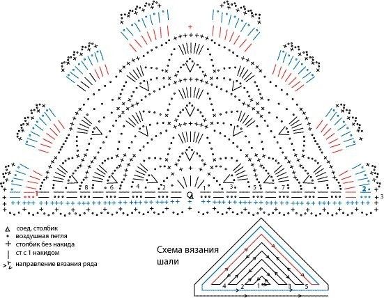Косынка на голову женская крючком со схемами Косынка крючком: схема и описание изделия на девочку с фото и видео Womens croch
