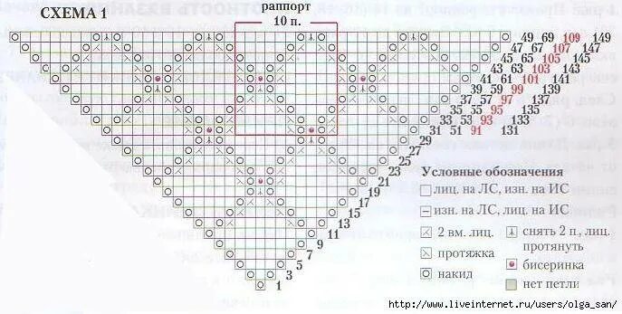 Косынка спицами просто схема и описание Как связать косынку спицами: описание и схемы для начинающих