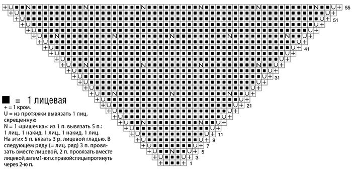 Косынка спицами схема простая для начинающих 9 моделей бактусов на любой вкус, которые можно связать спицами с описанием (+3 